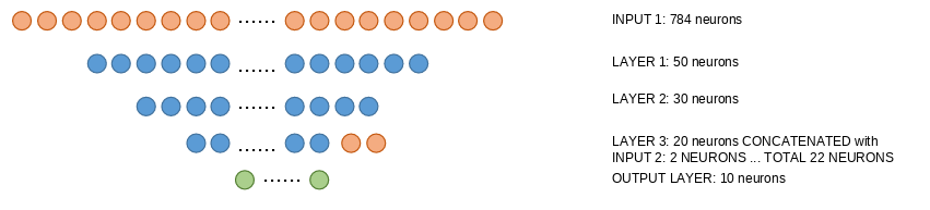 ../_images/U2.06 - Network Architectures - Multimodal information_23_0.png